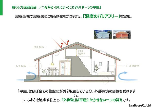 【■平屋】屋根断熱で屋根裏にこもる熱気をブロック。 暮らしやすさとここちよさを兼ね備えた、「外断熱の平屋」をご提案します。