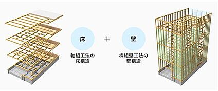 構造・工法・仕様