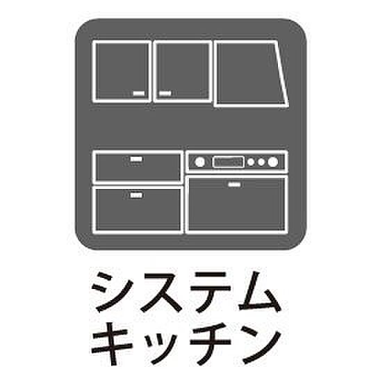 その他設備()