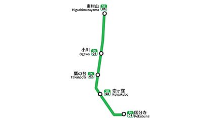 交通図