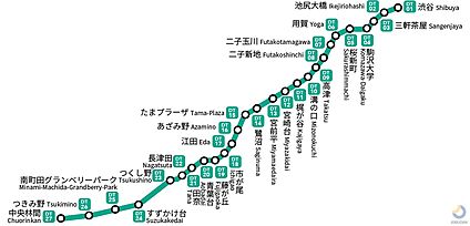 交通図