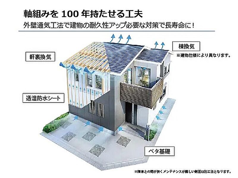 軸組みを100年持たせる工夫