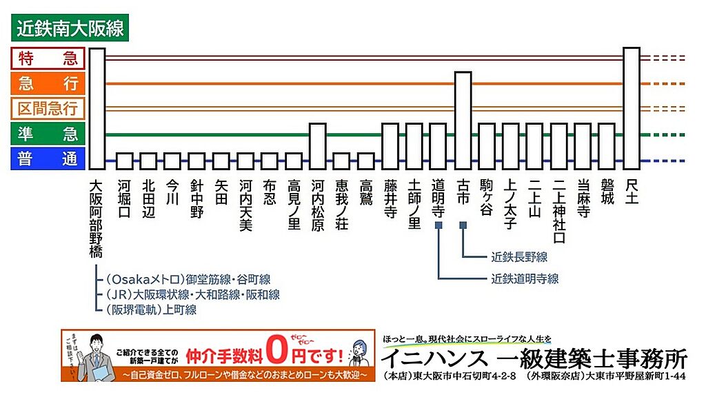 交通図