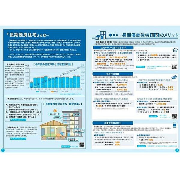 グリーンタウン丸亀市原田町城南小学校西団地1号地モデルハウス