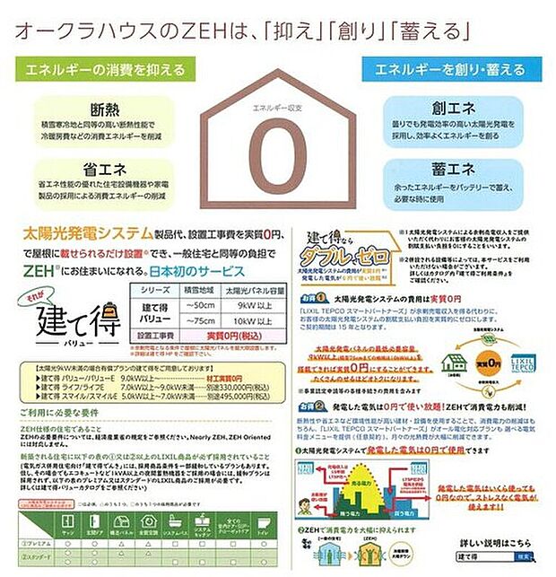 【オークラハウスのZEHは「抑え」「創り」「蓄える」】未来を見据えた2030年基準のZEH断熱基準が標準仕様。