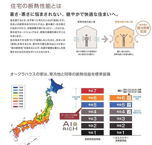 【寒冷帯と同等の断熱性能を標準装備】住み始めてから後悔しないため住まいの「断熱」を考えるには、家の中で最も熱の出入りが多い『窓の断熱』を高める事が大切なポイントとなります。

