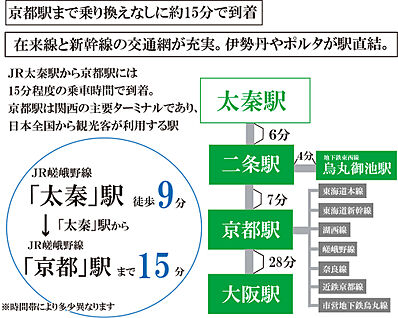交通図