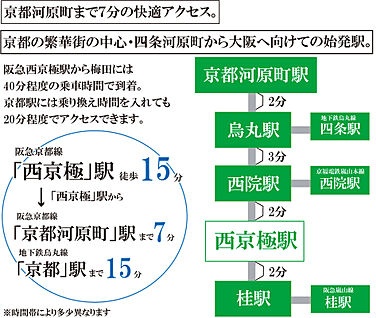 交通図