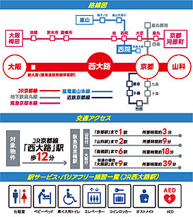 交通図