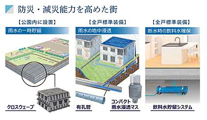 防災・減災能力を高めるインフラ整備