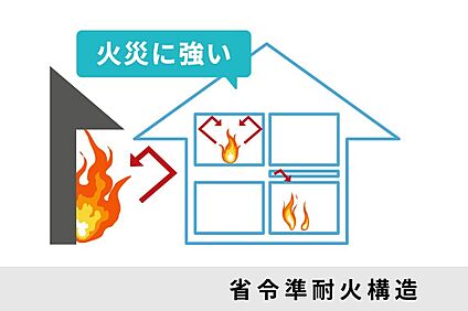 火災に強い省令準耐火構造