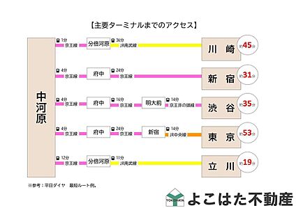 案内図