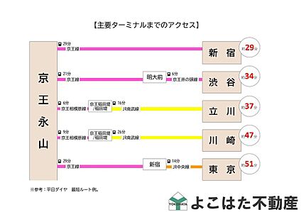 交通図