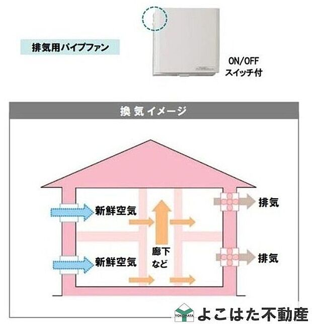 【構造】24時間換気で外気を建物内に取り入れ空気を循環させます!