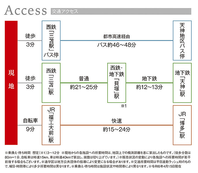 交通図