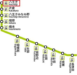 交通図