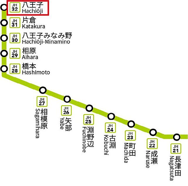 交通図