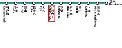 交通図