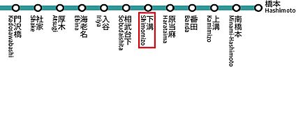 交通図