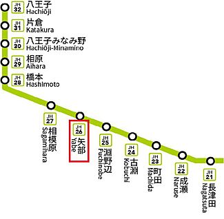 交通図