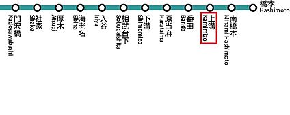 交通図