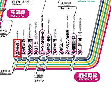交通図