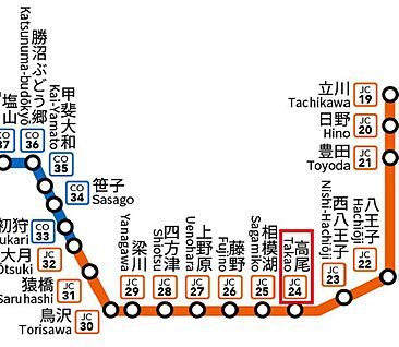 交通図