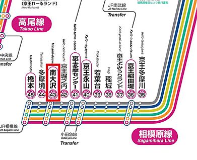 交通図