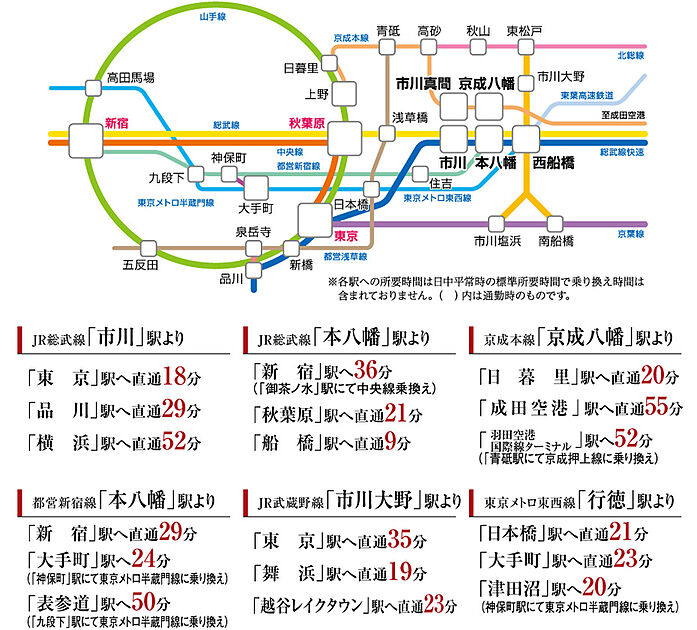 交通図