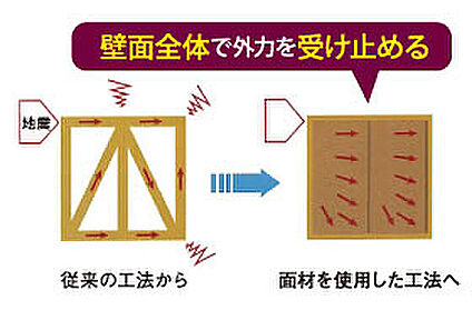 構造用ハイベストウッド
