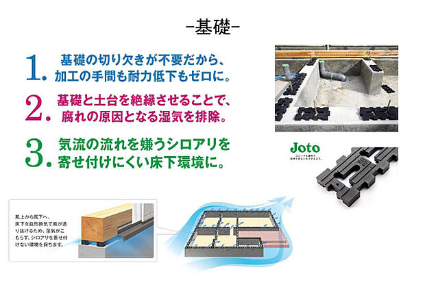 【基礎】鉄筋コンクリート造のベタ基礎、基礎下には防湿フィルムを施工、通気性がよくシロアリを寄せ付けにくい。