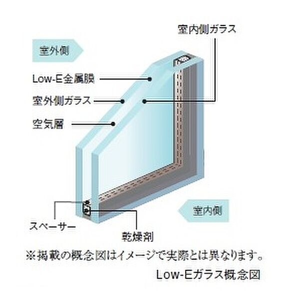 全室LOW-E複層ペアガラスを採用で断熱性もUPします。