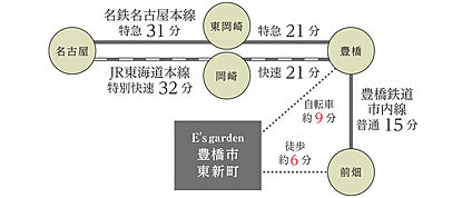 交通図