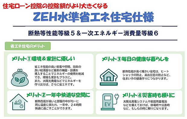 【ZEH水準省エネ住宅】住宅ローン控除に必要な「ZEH水準省エネ住宅仕様」が標準装備。