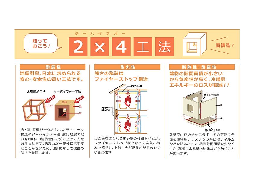 ２×４工法