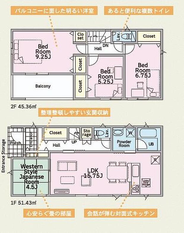 (１号棟)、価格2090万円、4LDK、土地面積191.77m2、建物面積96.79m2