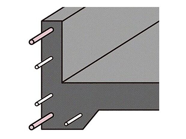 【基礎の主筋に16mm鉄筋】16mm鉄筋を用いてアーネストウイング社によって生産されるユニット鉄筋を使用した基礎は、強度比較試験において建築基準法で定められた配筋による基礎の強度を大きく上回っています。
