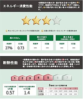 【省エネ性能ラベル】