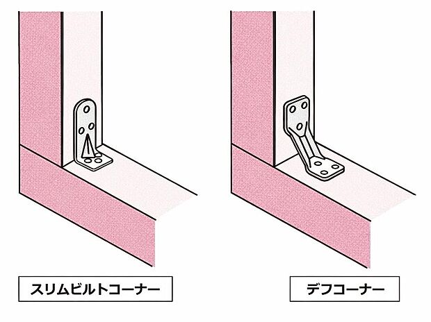【木を傷めにくい、耐震性を高める金物(1)】デフコーナーは元々はL型だったものを斜めにすることで耐震強度がアップすることがわかっています。