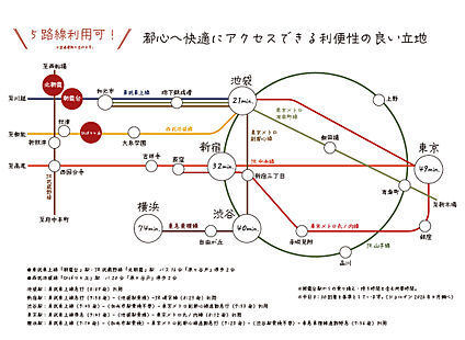 交通図