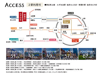 交通図