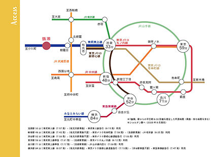 交通図