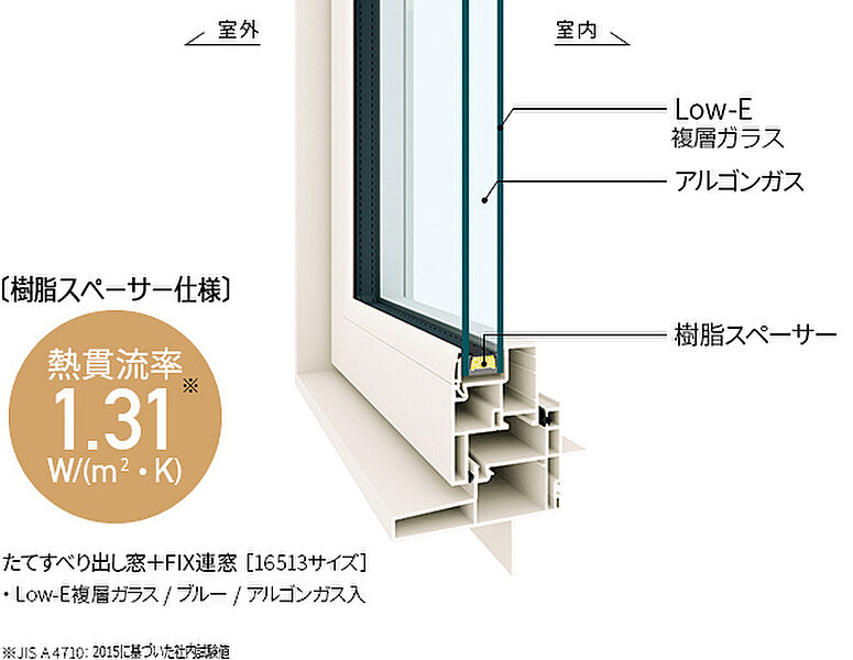 APW330（樹脂サッシ）