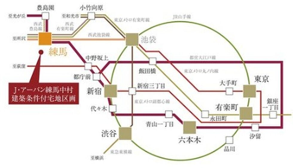 交通図
