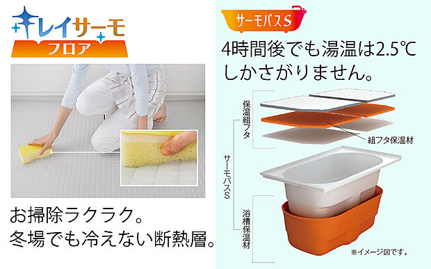 【リクシル　システムバスルーム「AX」】温度を最小限に抑えます。
半身浴のできるベンチ付きの節水型の浴槽、排水口はシャワーなどの排水時に渦を起こして髪の毛やゴミをまとめてくれるためお掃除簡単で汚れもつきにくい構造になっています。