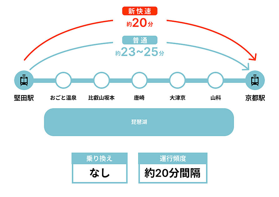 交通図