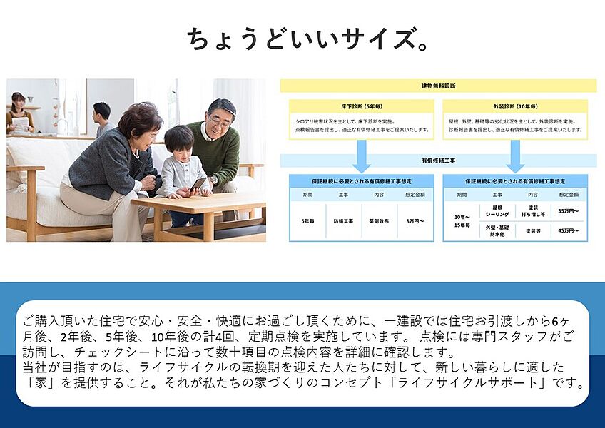 住宅の規格化で資材コスト削減。