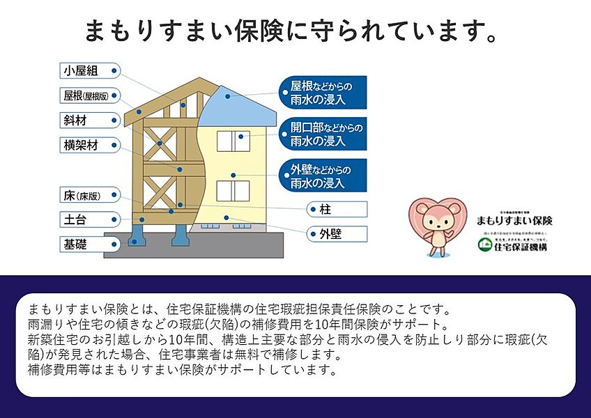 まもりすまいに保険。