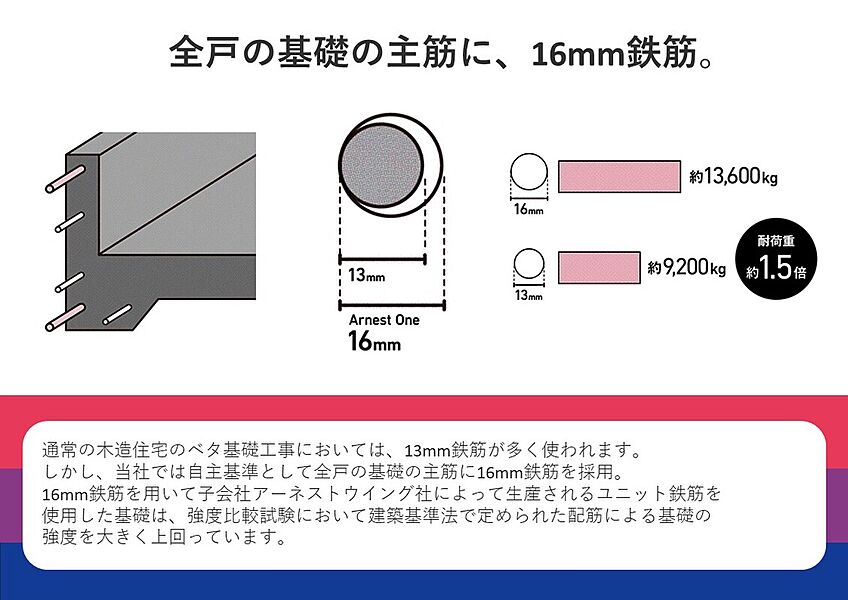 基礎の主軸に、16mm鉄筋。