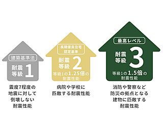 【新昭和イクス(旧国分土地建物)の分譲住宅】～ウィザースガーデン市川須和田～全18邸 その他
